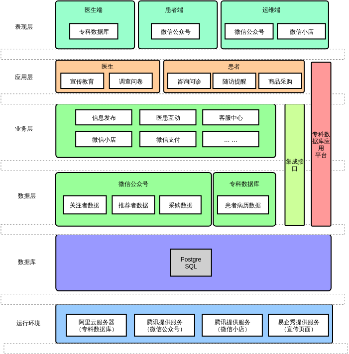 專科數據庫 在現代企業信息咨詢服務中的應用與實踐
