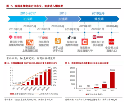 研報 電商快遞核心十問十答，價格戰會緩和嗎？